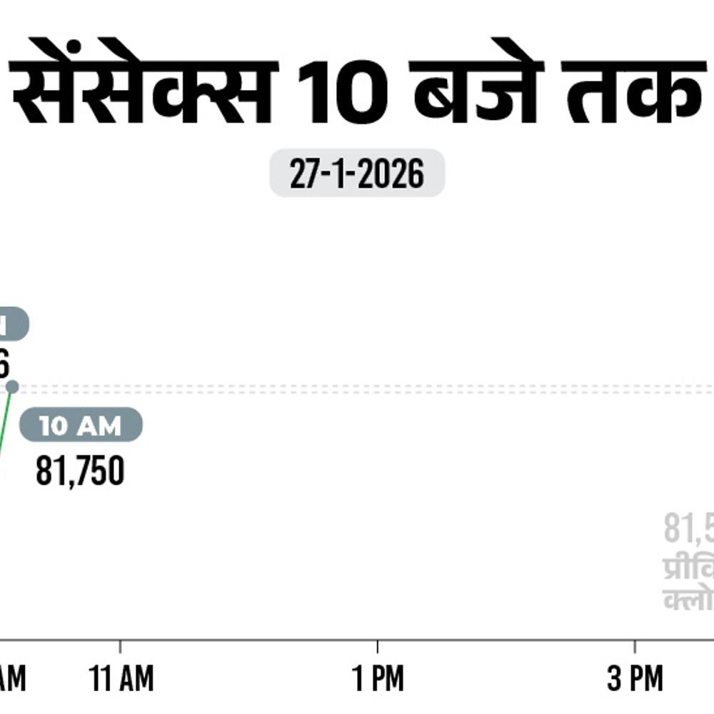 निचले स्तर से 700 अंक सुधरा सेंसेक्स, 81,800 पर पहुंचा:निफ्टी 25,100 के पार निकला; मेटल, आईटी और बैंकिंग शेयरों में खरीदारी