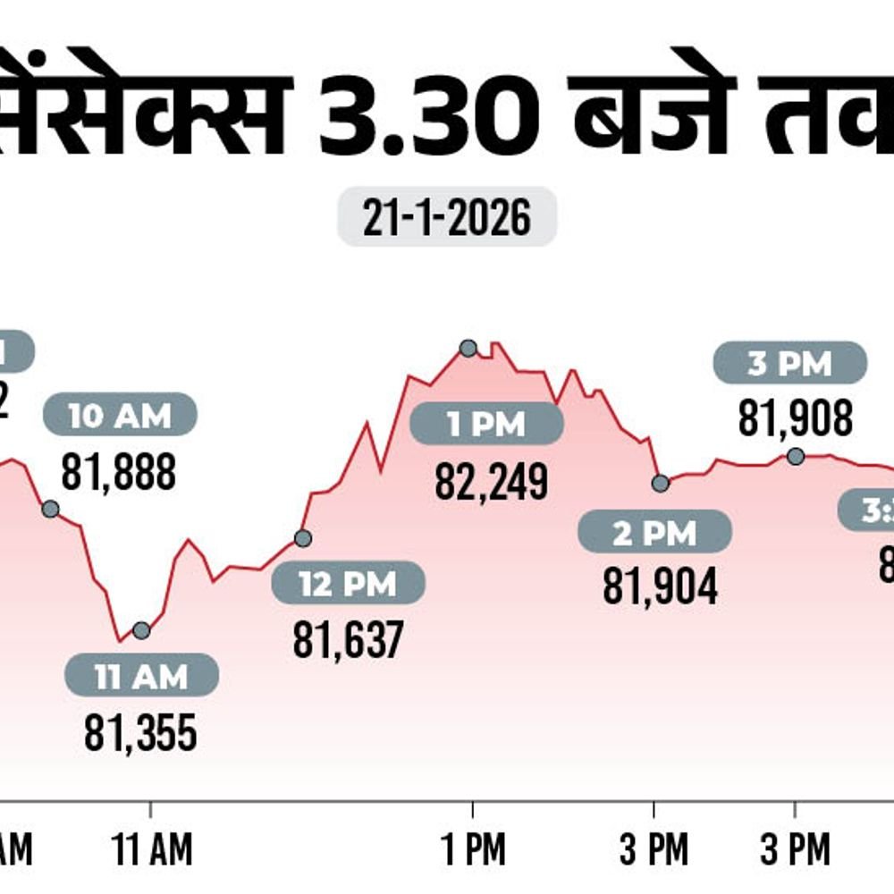 सेंसेक्स 270 अंक गिरकर 81,909 के स्तर पर बंद:निफ्टी भी 75 अंक गिरा, बैंकिंग शेयरों में आज सबसे ज्यादा बिकवाली हुई