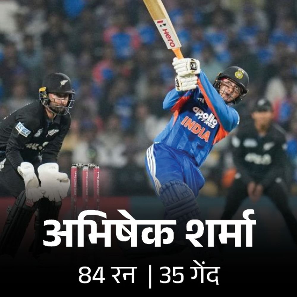 भारत ने न्यूजीलैंड को 48 रन से पहला टी 20 हराया:अभिषेक ने 84 रन बनाए, चक्रवर्ती दुबे को 2 2 विकेट; फिलिप्स की फिफ्टी बेकार