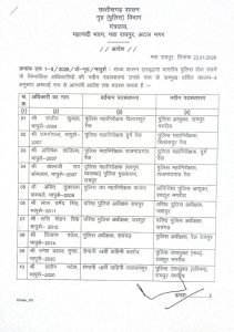 cg ips transfer: ips अधिकारियों का तबादला, संजीव शुक्ला बने रायपुर पुलिस आयुक्त, ssp लाल उम्मेद भेजे गए जशपुर