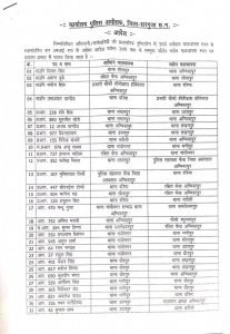 cg police transfer: 50 से ज्यादा पुलिसकर्मियों का तबादला, sp ने जारी किया आदेश