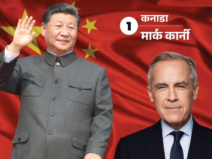 चीन क्यों जा रहे पश्चिमी देशों के नेता:2 महीने में 5 देशों के लीडर बीजिंग पहुंचे; ट्रम्प की नीतियों से बदल रहा ग्लोबल बैलेंस