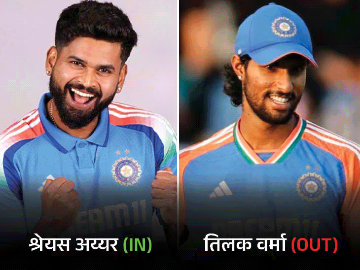 श्रेयस अय्यर की 25 महीने बाद टी 20 टीम में वापसी:न्यूजीलैंड के खिलाफ तिलक वर्मा की जगह खेलेंगे; सुंदर की जगह बिश्नोई शामिल