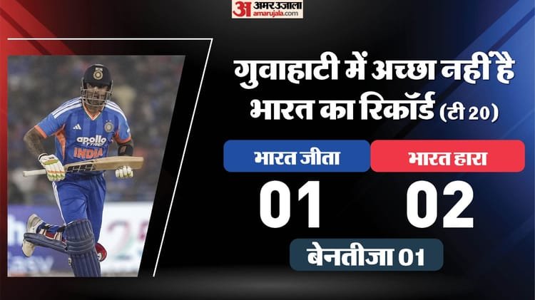 ind vs nz playing 11: ईशान के दमदार प्रदर्शन से सैमसन पर बढ़ेगा दबाव, गेंदबाजी आक्रमण में बदलाव की संभावना