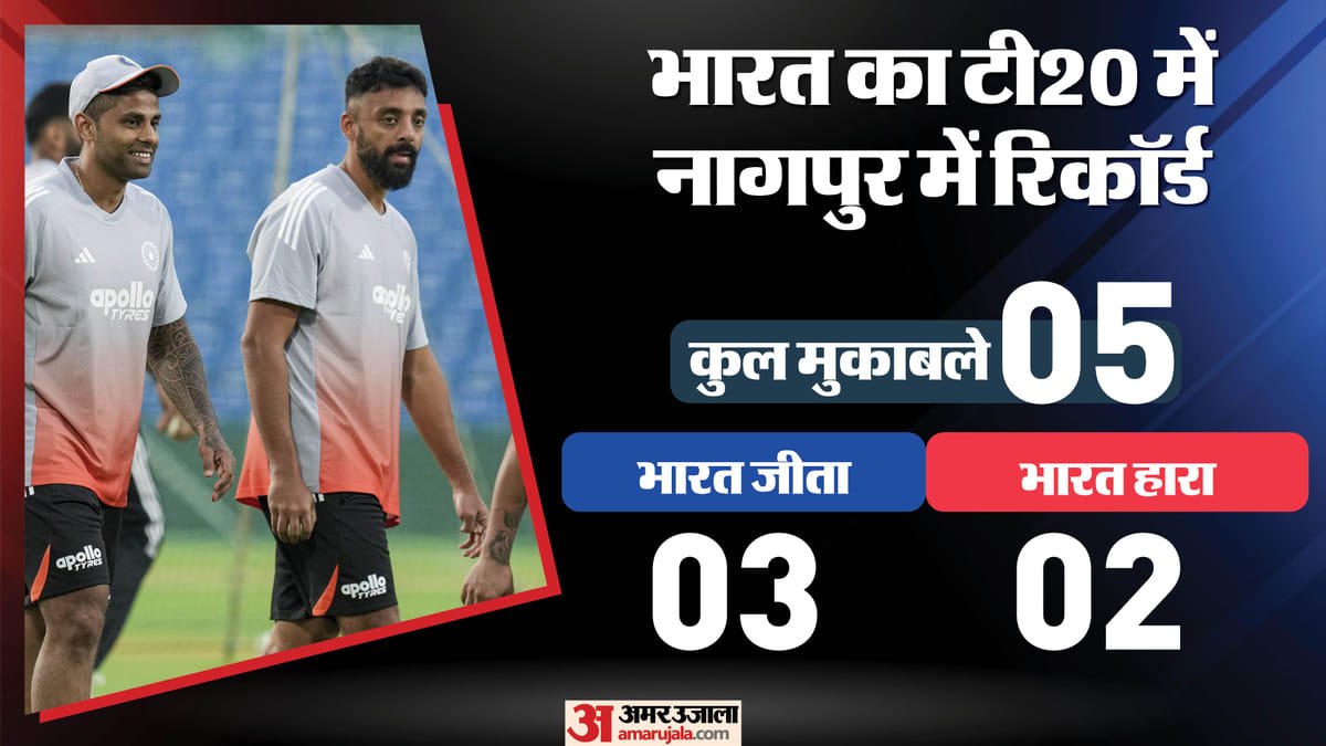 ind vs nz t20 live streaming: साढ़े सात नहीं, इतने बजे से शुरू होगा पहला टी20, जानें कब और कहां देख सकेंगे मैच