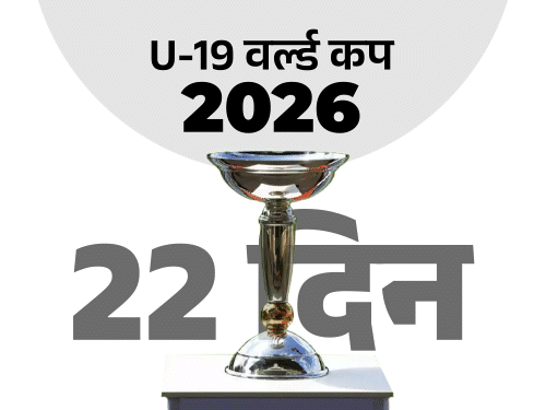 क्या भारत छठी बार जीतेगा अंडर 19 क्रिकेट वर्ल्ड कप:टूर्नामेंट आज से, 22 दिन में 41 मुकाबले; जानिए भारत पाकिस्तान मैच होगा या नहीं