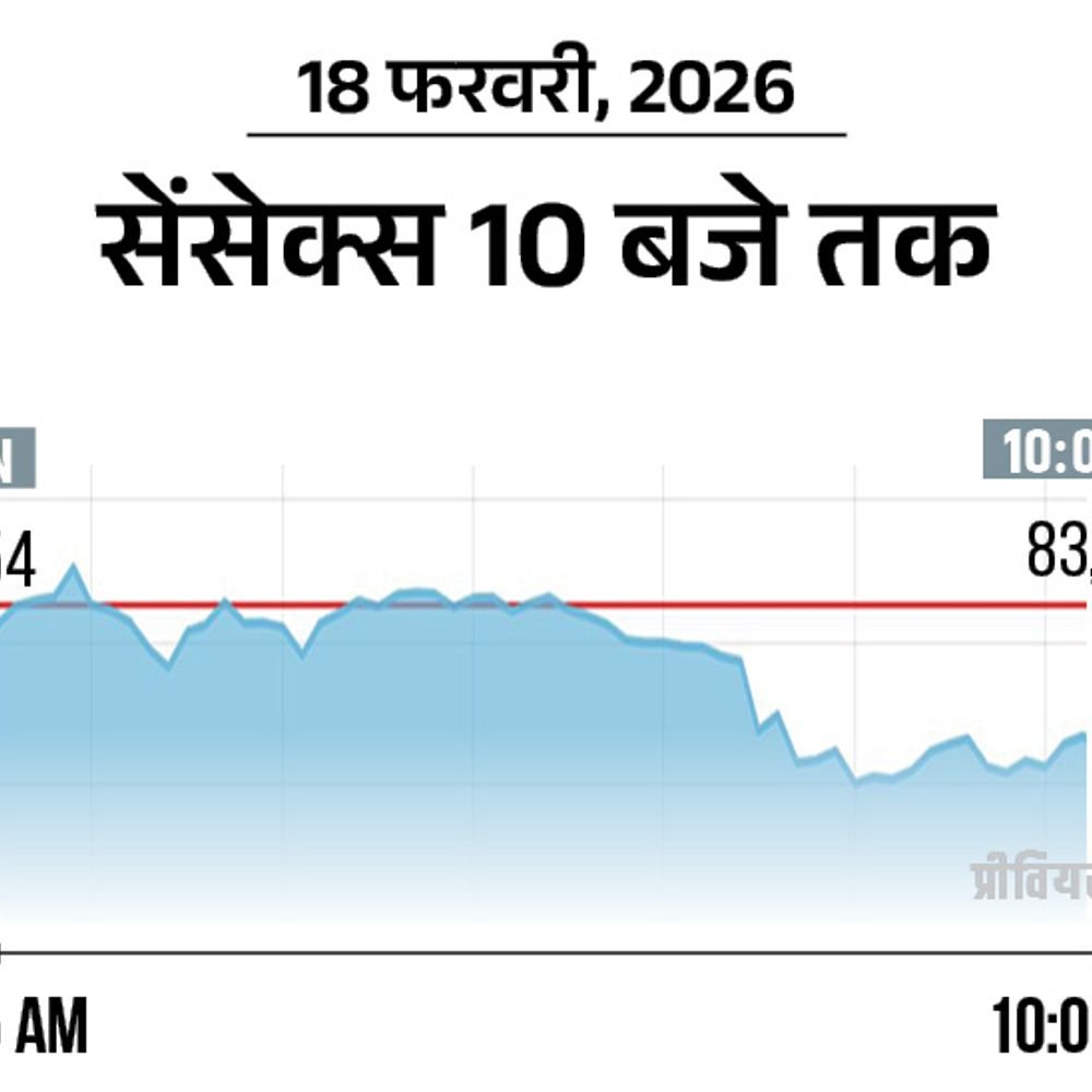 सेंसेक्स में 200 अंक से ज्यादा की गिरावट:83,250 पर कारोबार कर रहा, निफ्टी 50 अंक लुढ़का; it और एनर्जी शेयर्स में बिकवाली