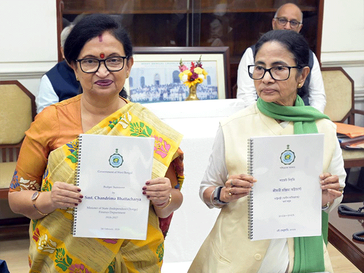 बंगाल में 21 40 की उम्र के बेरोजगारों को ₹1500 मिलेंगे:कर्मचारियों का da 4% बढ़ा; 4.06 लाख करोड़ रुपए का अंतरिम बजट पेश