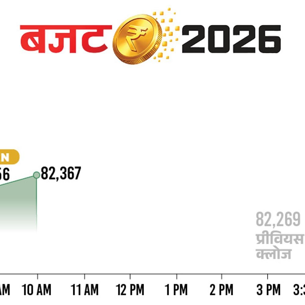 सेंसेक्स में निचले स्तर से 400 अंक की रिकवरी:निफ्टी में भी 50 अंक की तेजी; bel पावर ग्रिड के शेयर 2% तक चढ़े