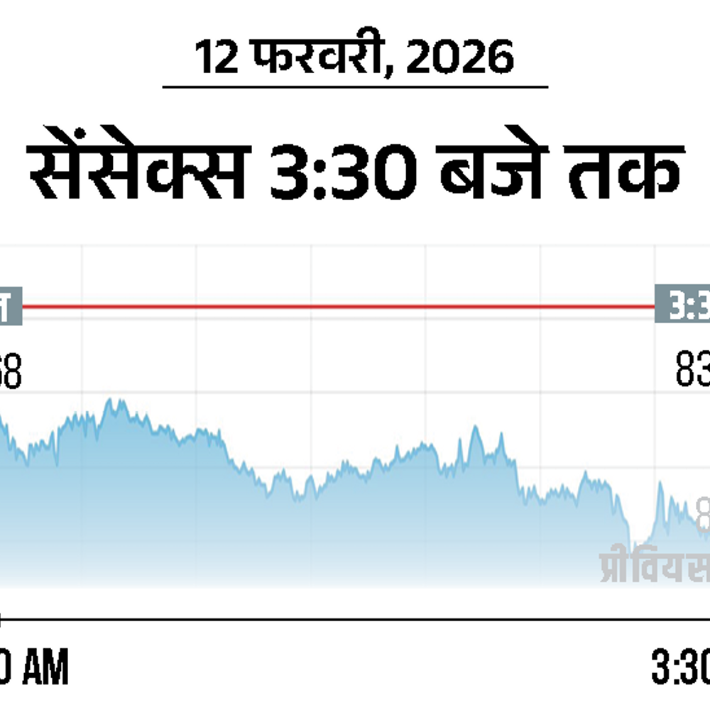 सेंसेक्स 559 अंक गिरकर 83,675 पर बंद:निफ्टी भी 147 अंक लुढ़का, it और रियल्टी शेयरों में बिकवाली रही