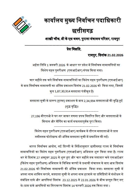 छत्तीसगढ़, गोवा और अंडमान के sir का आंकड़ा जारी, cg में 1.87 करोड़ मतदाता