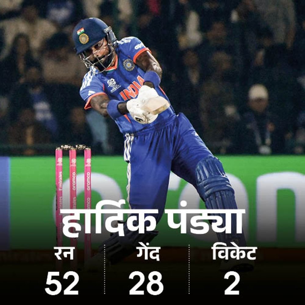 टी 20 वर्ल्ड कप में भारत की सबसे बड़ी जीत:47वीं बार 200+ स्कोर बनाया, हार्दिक ने 109 मीटर लंबा सिक्स लगाया; रिकॉर्ड्स मोमेंट्स