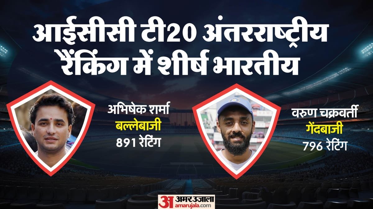icc t20i rankings: अभिषेक और वरुण की बादशाहत बरकरार, ये पाकिस्तानी खिलाड़ी ऑलराउंडर्स की रैंकिंग में शीर्ष पर