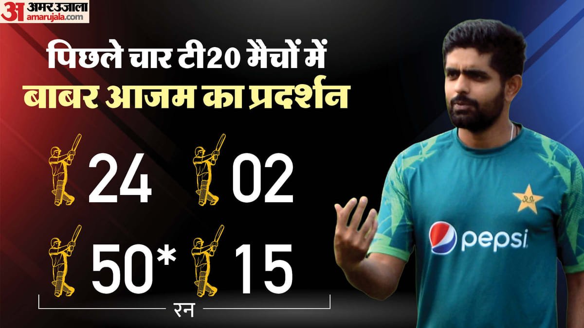 t20 wc: पहले ही मैच में फुस्स पटाखा साबित हुए बाबर, आगा की भी उड़ी खिल्ली; सोशल मीडिया पर आई मीम्स की बाढ़