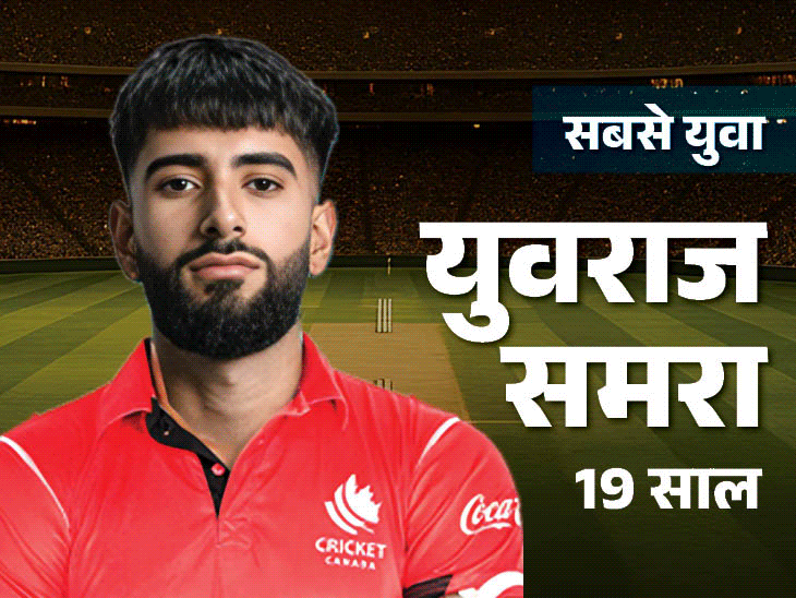 टूर्नामेंट के 300 खिलाड़ियों का एज एनालिसिस:भारत के 8 प्लेयर्स की उम्र 30 पार, अफगानिस्तान नेपाल सबसे यंग टीमें