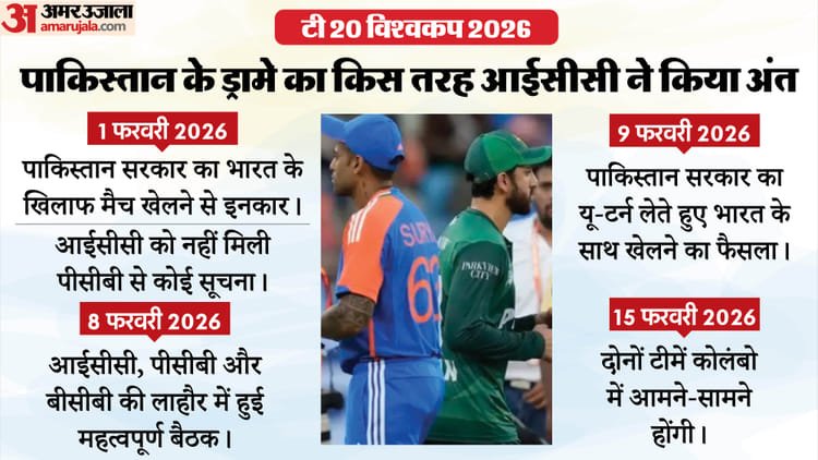 नौ दिन की नौटंकी: दुनिया से थू थू कराने के बाद पाकिस्तान का यू टर्न, अपने बुने जाल में किस तरह फंसा था पीसीबी
