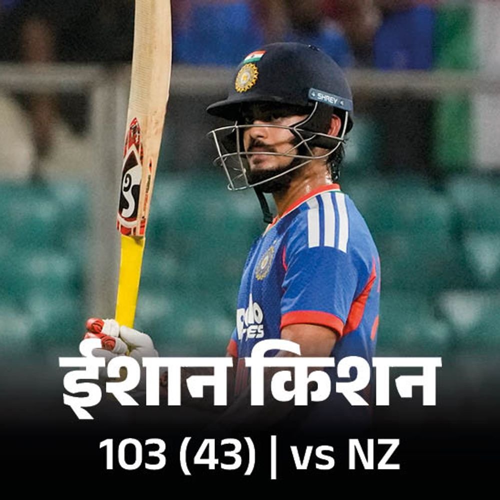 भारत का टी 20 में तीसरा सबसे बड़ा स्कोर:ईशान की 42 बॉल में सेंचुरी, सूर्या के फास्टेस्ट 3 हजार रन, इंडिया ने 23 सिक्स लगाए; रिकॉर्ड्स