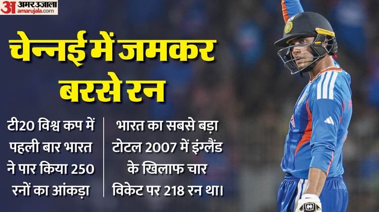 ind vs zim: भारत ने t20 विश्व कप का अपना सर्वोच्च स्कोर बनाया, 19 साल पुराना रिकॉर्ड तोड़ा; अभिषेक का अर्धशतक