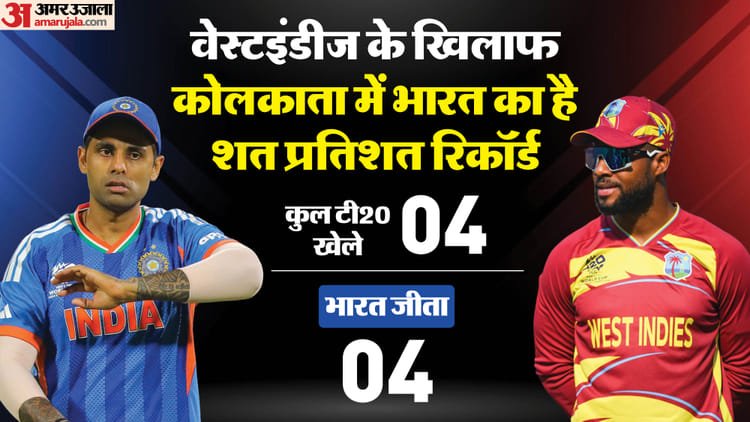 ind vs wi t20 playing 11: वरुण या कुलदीप किसे मिलेगा मौका? किस तरह बढ़ी भारत की चिंता; सैमसन रिंकू पर भी नजर