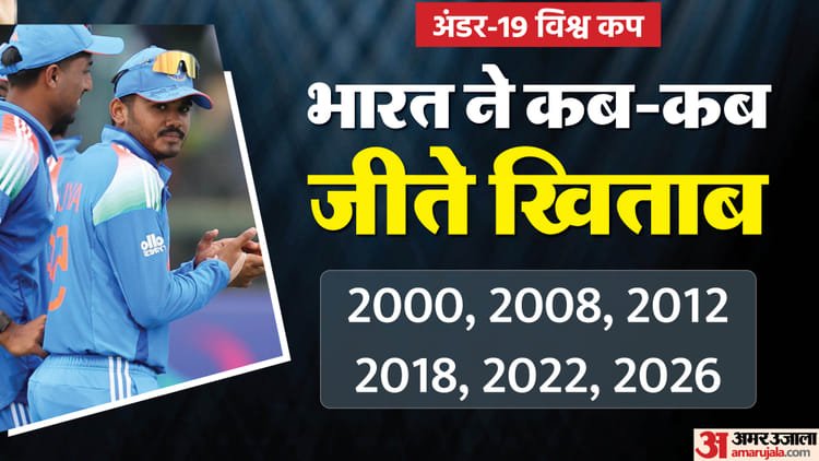 under 19 world cup final: भारत ने छठी बार जीता अंडर 19 विश्वकप, दबदबा ऐसा कि 16 में से 10 बार फाइनल में पहुंचे
