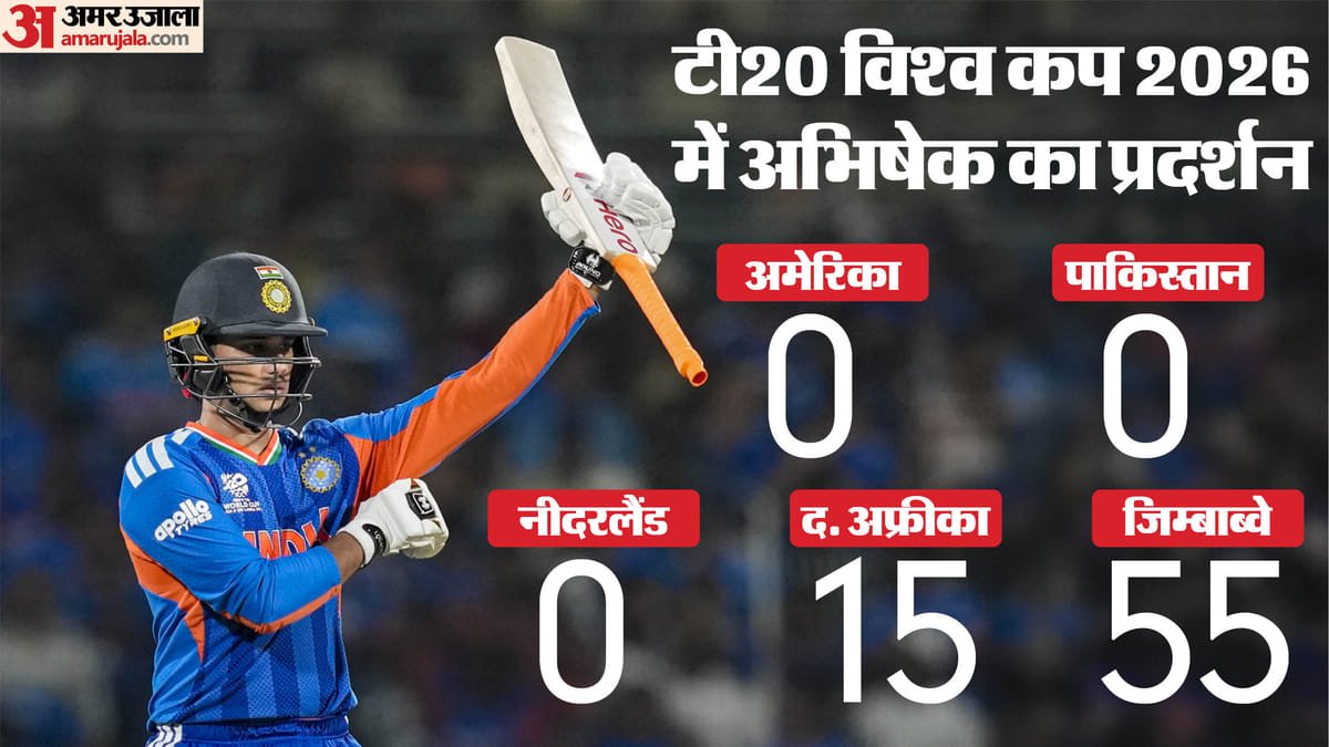 ind vs zim:  कितनी टी20 पारियों बाद अभिषेक शर्मा के बल्ले से निकला अर्धशतक? फॉर्म में वापसी करने में रहे सफल