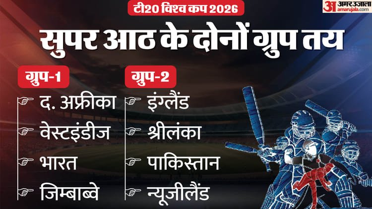 t20 world cup: ग्रुप चरण खत्म होने से पहले ही तय हुईं सुपर आठ की टीमें, 12 देशों का सफर समाप्त; जानें लाइनअप