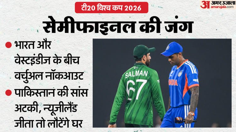 दक्षिण अफ्रीका ने किया अपना काम, अब भारत की बारी: विंडीज पर जीत से सेमीफाइनल पक्का; पाकिस्तान का समीकरण क्या?