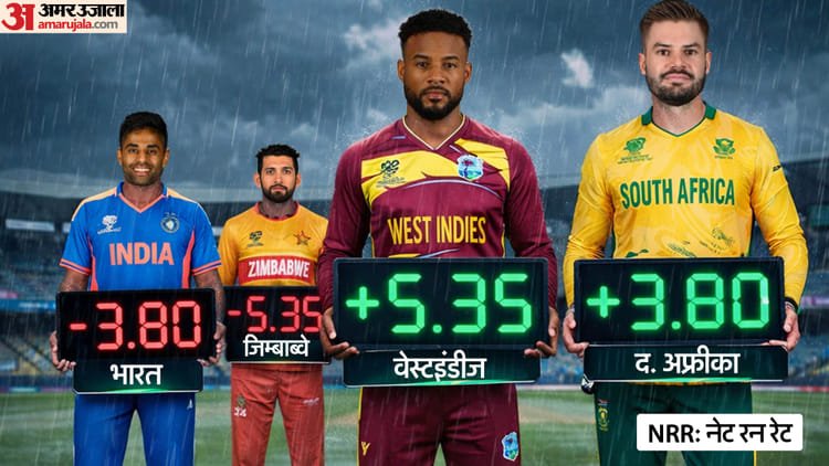 semifinal qualification scenario: विंडीज की बड़ी जीत से भारत पर बढ़ा दबाव, दो धमाकेदार जीत अब अनिवार्य; समीकरण