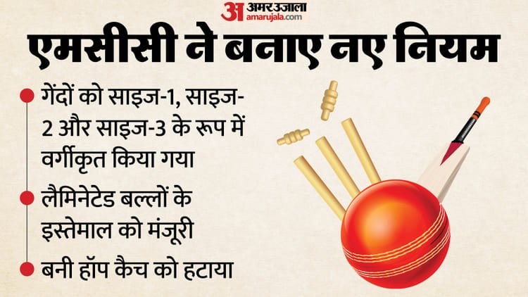 mcc laws: मेरिलबोन क्रिकेट क्लब ने नियमों में किए बदलाव, इन मैचों में हुआ परिवर्तन; जानें कब से होंगे लागू