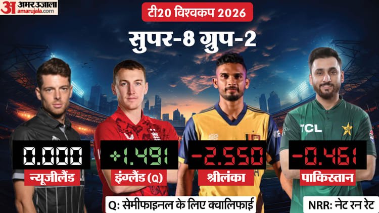 semifinal qualification scenario: क्या अब सेमीफाइनल में पहुंच सकता है पाकिस्तान? दिलचस्प हैं ग्रुप 2 के समीकरण