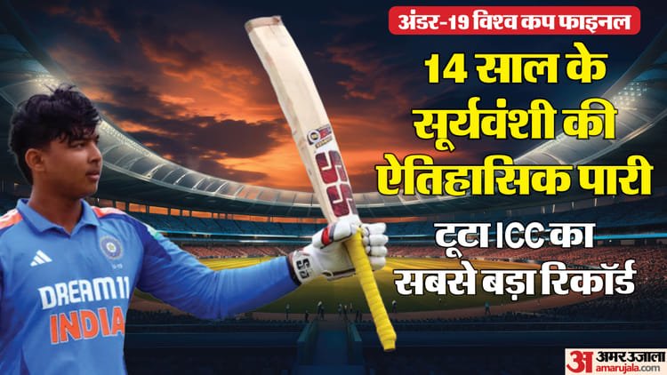 vaibhav suryavanshi: वैभव ने तोड़ा ट्रेविस हेड का वर्ल्ड रिकॉर्ड, आईसीसी टूर्नामेंट का सबसे बड़ा स्कोर बनाया