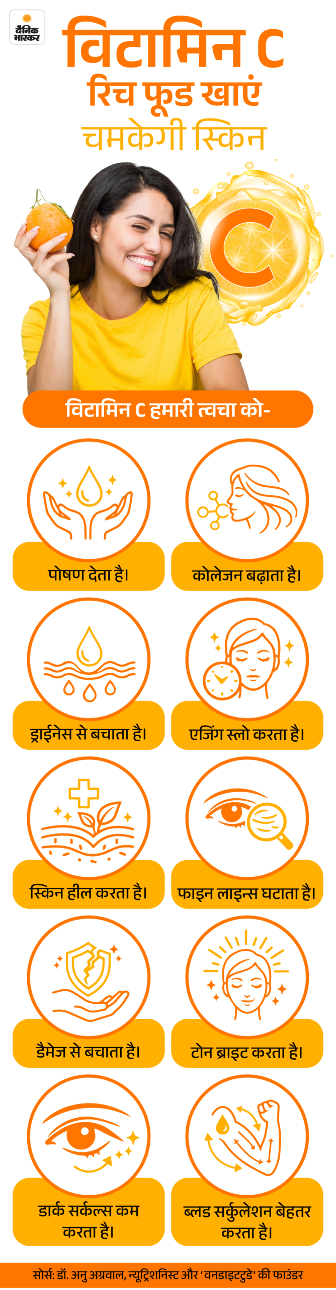 जरूरत की खबर चाहिए चमकदार त्वचा तो खाएं विटामिन–c:इसकी कमी से होते 9 स्किन डैमेज, डाइट में शामिल करें ये हेल्दी फूड
