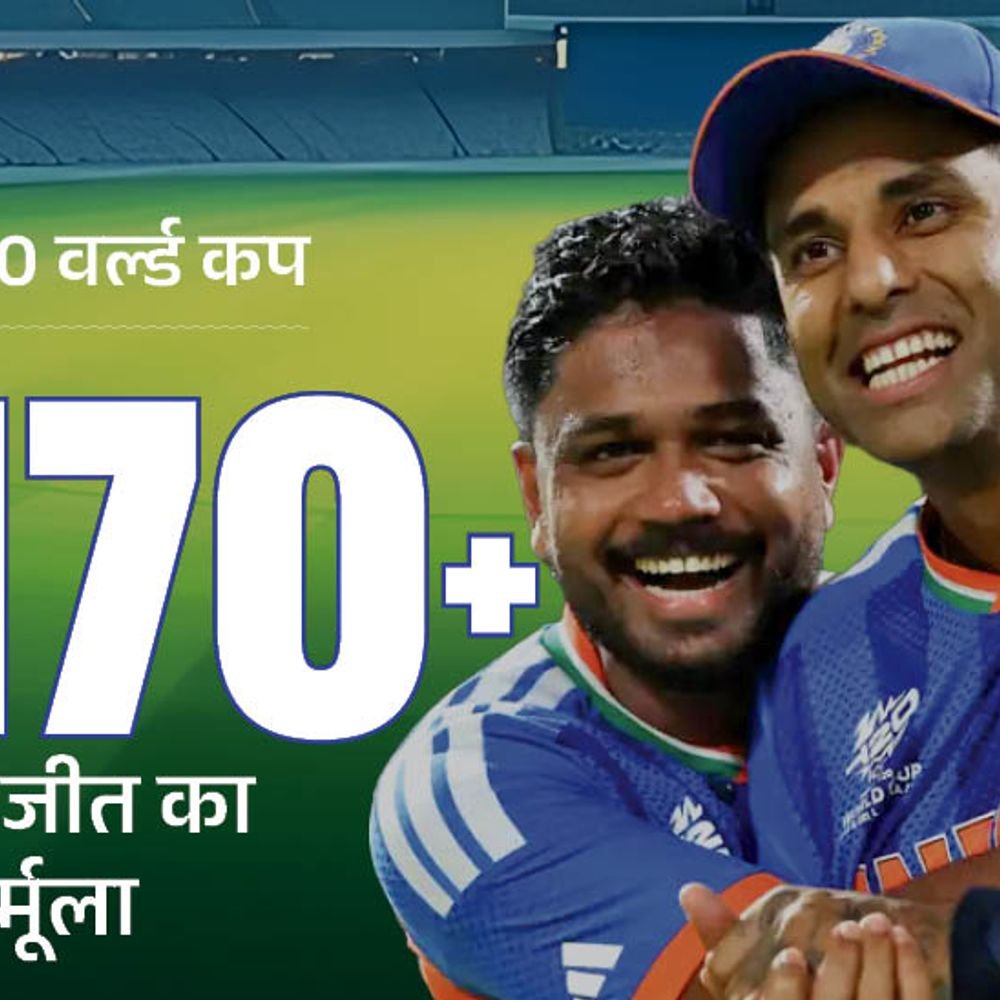 टी 20 वर्ल्ड कप 2026 में टीम इंडिया का ट्रेंड:170+ रन बनाकर 6 मुकाबले जीते, सफल मैचों में औसत स्कोर 199 के करीब