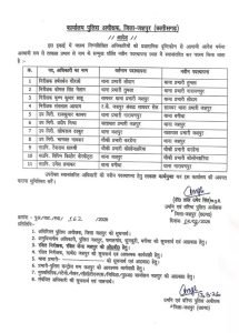 cg police transfer: पुलिस विभाग में बड़ा फेरबदल; 4 थाना प्रभारी, 4 उप निरीक्षक और 3 सहायक उप निरीक्षकों का तबादला, देखें लिस्ट