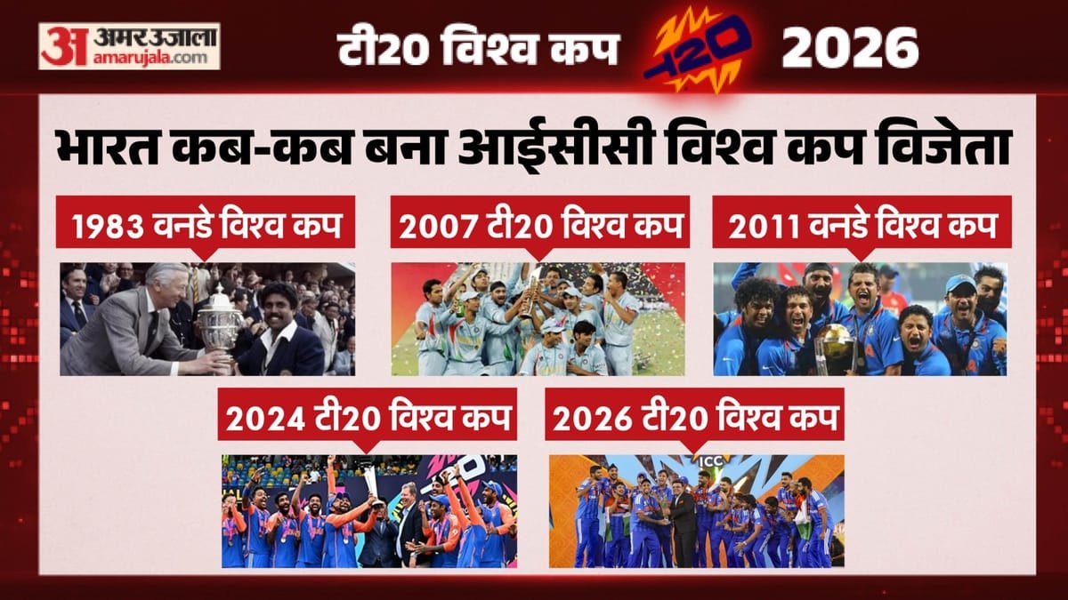india icc trophies: भारतीय टीम ने कब कौन सा आईसीसी टूर्नामेंट जीता? 1983 से लेकर 2026 तक जानें पूरा इतिहास