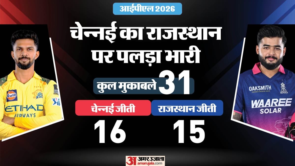 rr vs csk playing 11: पुरानी टीम के खिलाफ भावनाओं पर काबू रख पाएंगे सैमसन जडेजा? चेन्नई की राजस्थान से टक्कर
