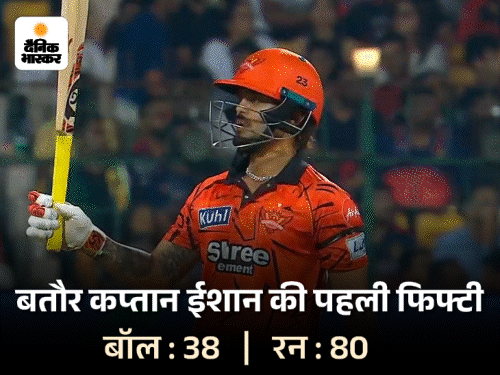 ipl 2026; srh की कप्तानी में ईशान की पहली फिफ्टी:27 गेंद पर लगाया अर्धशतक; 38 बॉल पर 80 रन बनाकर आउट