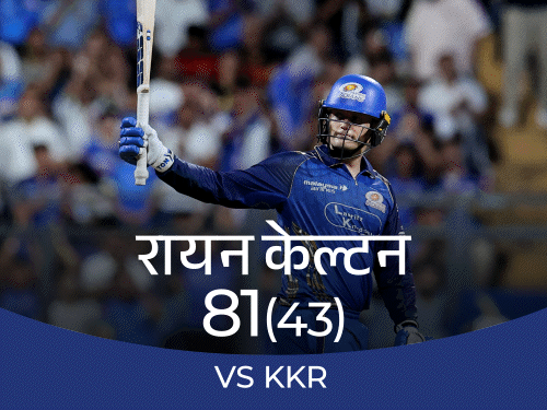 मुंबई का सबसे बड़ा चेज, कोलकाता को 6 विकेट से हराया:14 साल बाद ipl में पहला मैच जीता; रोहित रिकेल्टन ने फिफ्टी लगाई