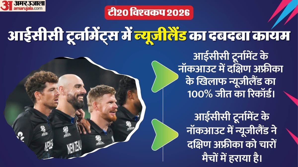 न्यूजीलैंड ने कटाया फाइनल का टिकट: सीफर्ट और एलेन ने तोड़ा दक्षिण अफ्रीका का सपना, पहली ट्रॉफी का इंतजार बढ़ा