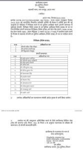 cg police promotion: छत्तीसगढ़ पुलिस में बड़ा प्रमोशन, 16 अधिकारियों को dsp बनाया गया; आदेश जारी