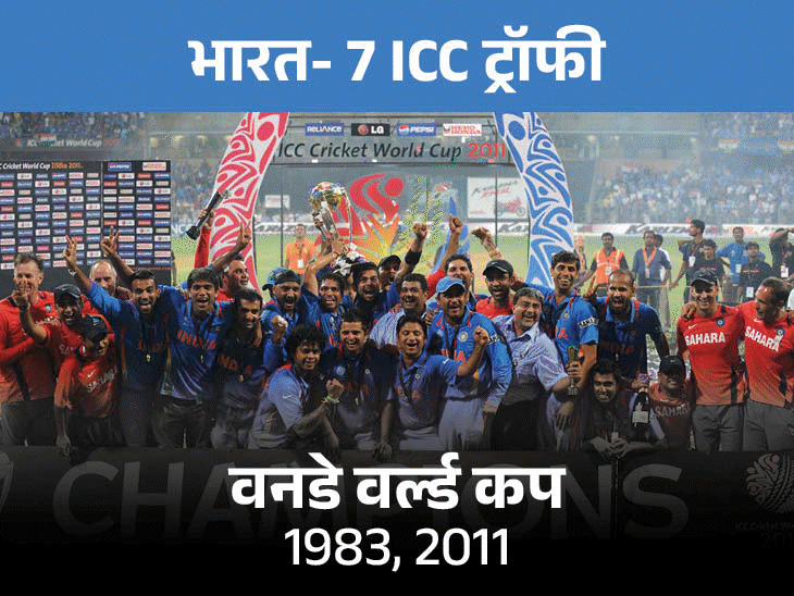 भारत सबसे ज्यादा 15वीं बार icc फाइनल खेलेगा:कपिल से रोहित तक 7 ट्रॉफी की कहानी; ऑस्ट्रेलिया के बाद दूसरी सबसे सफल टीम