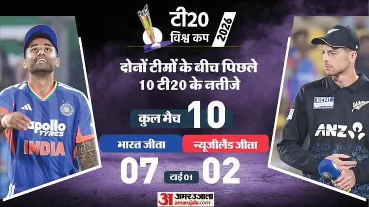 ind vs nz: भारत ने मौजूदा टी20 विश्व कप में जीते हैं 87 प्रतिशत मैच, जानें न्यूजीलैंड का अब तक कैसा रहा सफर