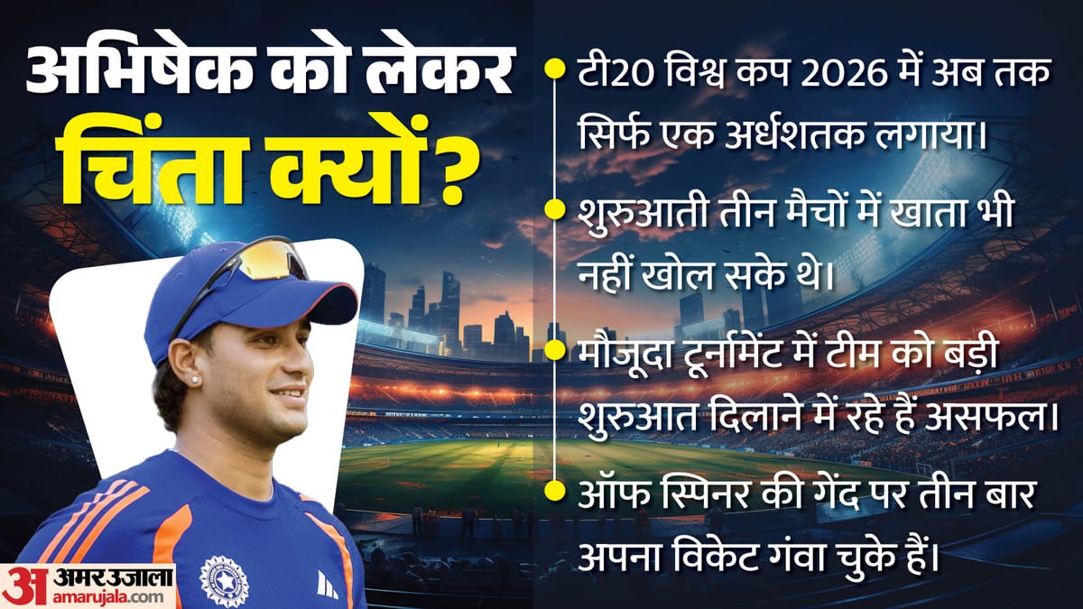 abhishek sharma: भारत के लिए अभिषेक शर्मा का फॉर्म बनी चिंता का विषय, क्या टीम प्रबंधन फाइनल में देगा आराम?