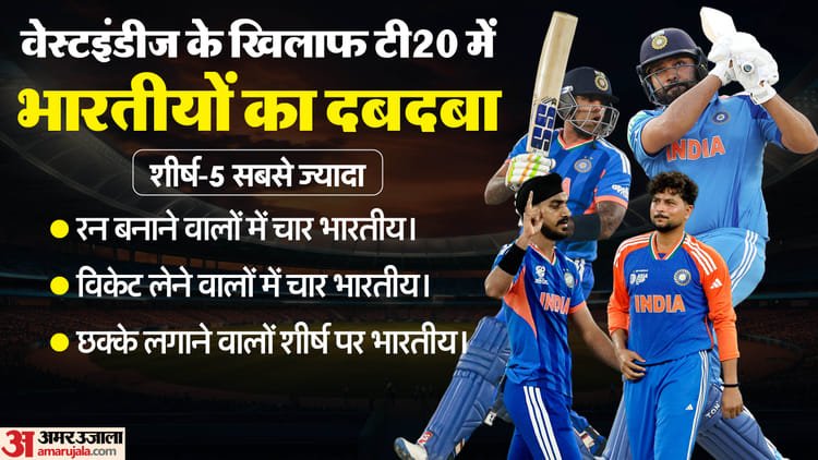 भारत वेस्टइंडीज टी20: किसके नाम सर्वाधिक रन विकेट? किसी कैरिबियाई ने नहीं, इस भारतीय ने जड़े सबसे ज्यादा छक्के