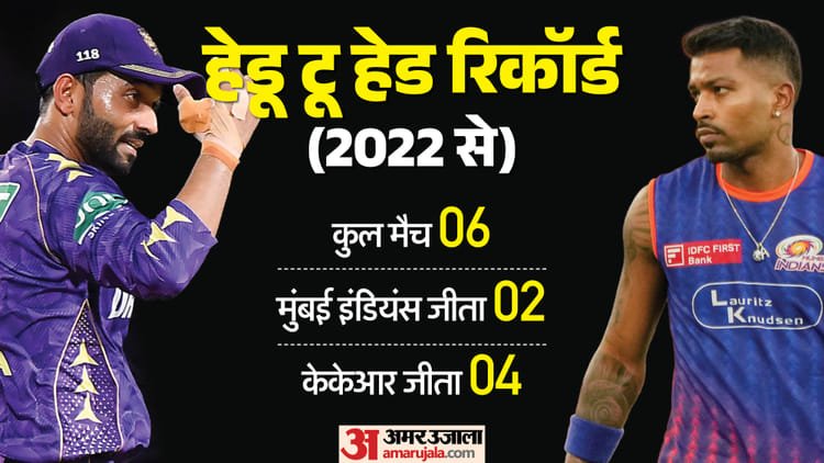mi vs kkr match preview: केकेआर और mi के बीच मैच आज, चोटिल कोलकाता पर भारी पड़ सकते हैं मुंबई के मजबूत महारथी