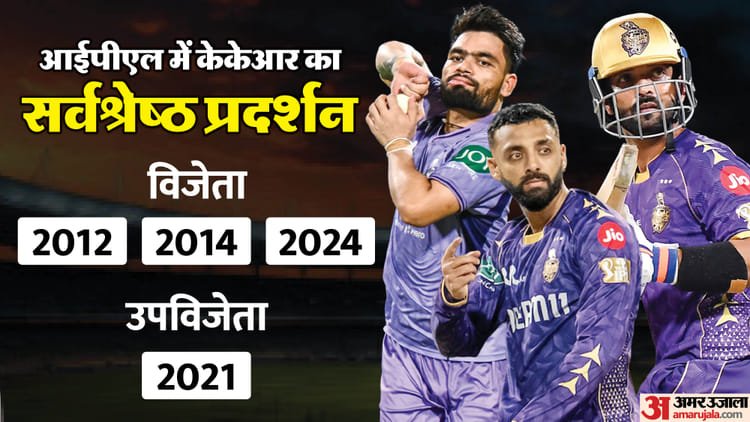 kkr swot analysis: खिलाड़ियों की चोट से बढ़ी केकेआर की चिंता, बल्लेबाजी दिख रही मजबूत; गेंदबाजी कमजोर कड़ी!