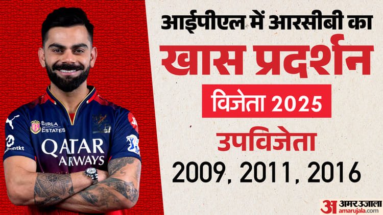 swot analysis: गत चैंपियन आरसीबी विराट अनुभव पर निर्भर, ऑलराउंडर हैं टीम की ताकत; हेजलवुड की चोट से बढ़ी चिंता