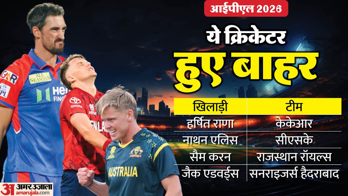 ipl पर चोटों का साया: फ्रेंचाइजी का बिगड़ा समीकरण, दो टीमें सबसे ज्यादा प्रभावित; 4 खिलाड़ी पूरे सत्र से बाहर