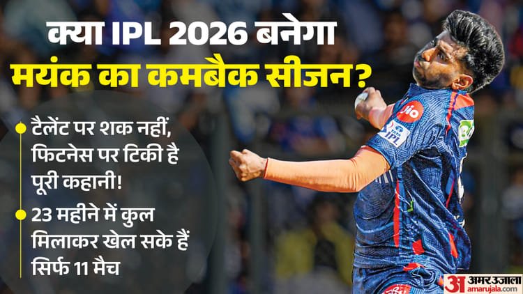 कहां हैं मयंक यादव: चोट ने बिगाड़ी रफ्तार के सौदागर की लय; दो साल में महज छह ipl मैच खेले, क्या इस बार छाएंगे?
