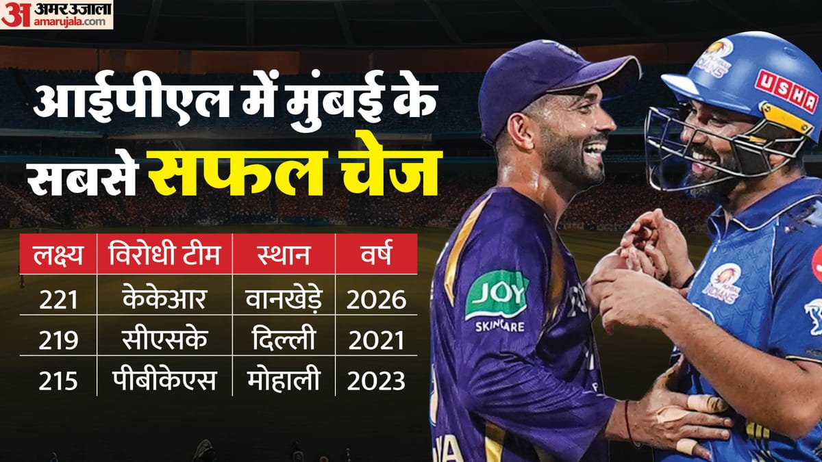 mi vs kkr: मुकाबले में बने 12 रिकॉर्ड्स; 14 साल का सूखा खत्म, रिकॉर्ड चेज और रोहित शार्दुल का धमाका